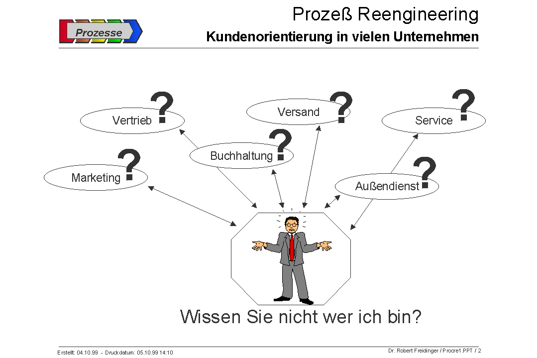 Das Unternehmen und seine Kunden