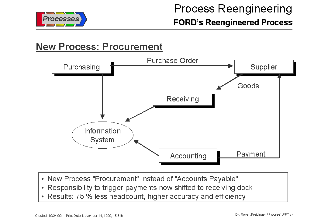 Business process reengineering ford motor company #10